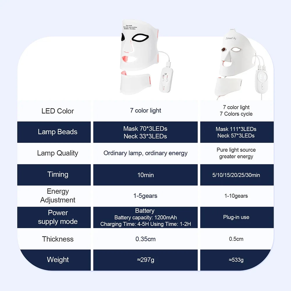 RadiantGlow™ LED Facial Neck Mask™